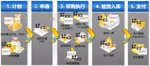 黑天鵝來襲，且看冷鏈倉儲供應鏈如何轉危為機