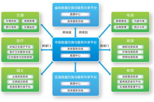 智慧城市建設(shè)的核心引擎 數(shù)據(jù)處理服務(wù)——以天潤飛華北京智慧城市建設(shè)公司為例